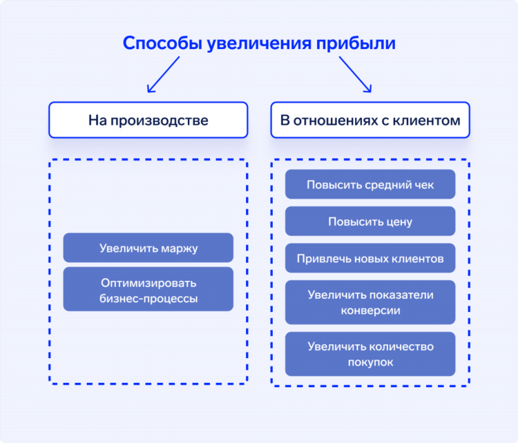 Альтернативные способы заработка