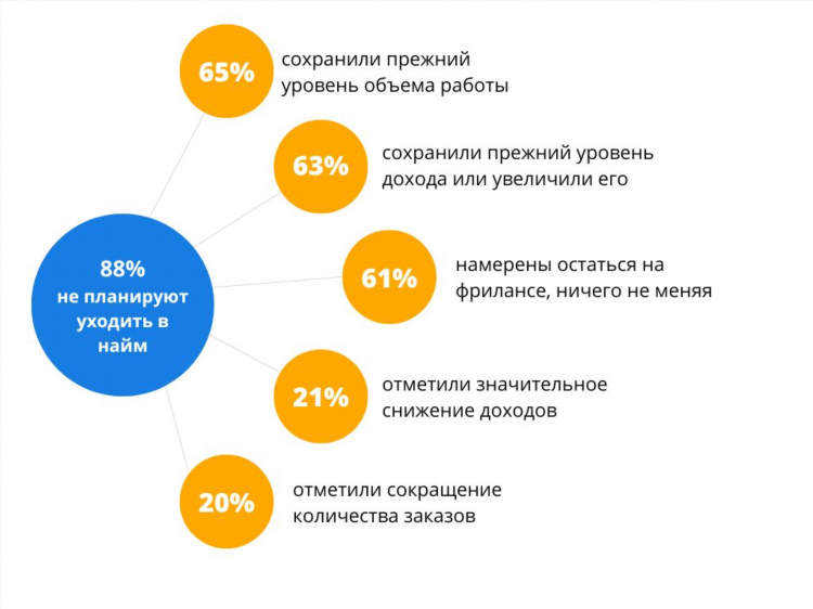 Биржи фриланса 2024 для россии