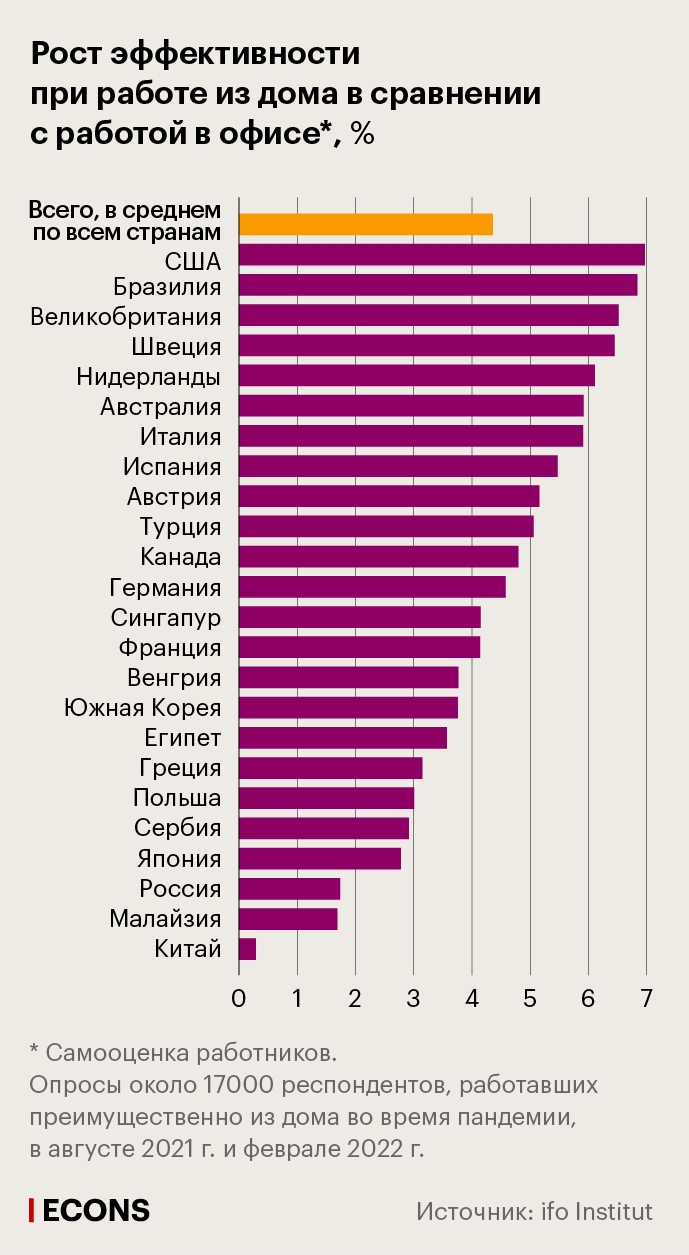 Чем хороша удаленная работа