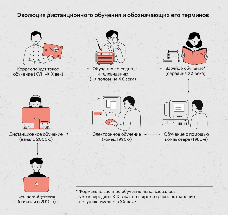 Чем можно заниматься в интернете