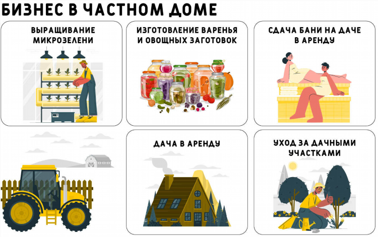 Что можно делать дома чтобы заработать