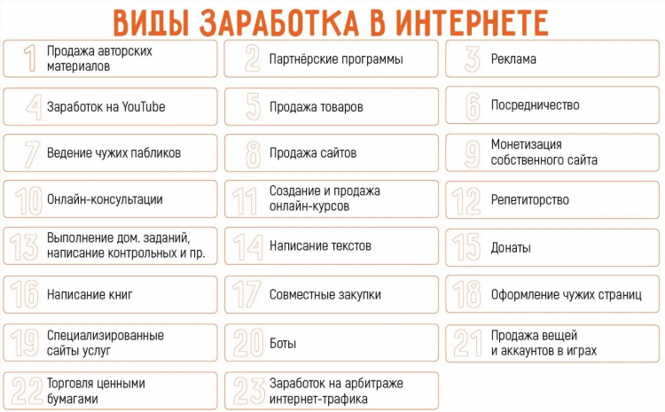 Есть ли реальный заработок в интернете без вложений и обмана