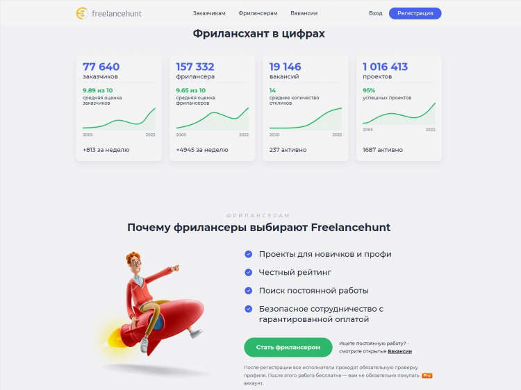 Фриланс биржи для дизайнеров