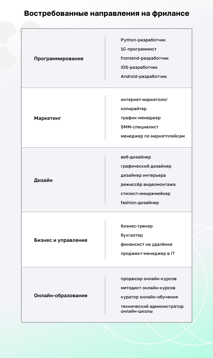 Фриланс ру для начинающих вакансии