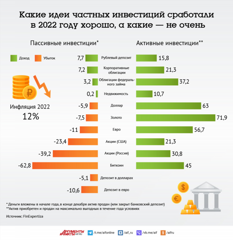 Где можно деньги заработать