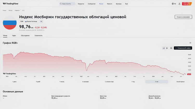 Где заработать денег в 2021 году быстро