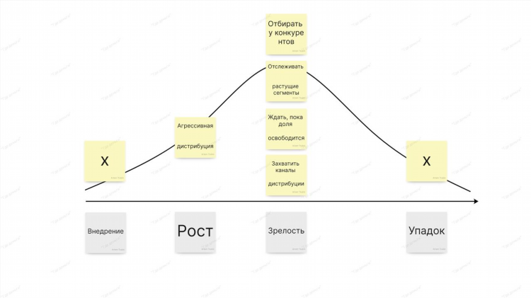 Где заработать много денег быстро и реально