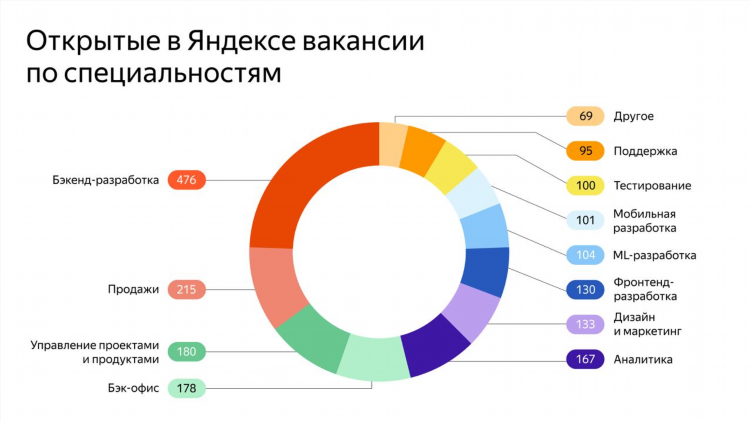 Яндекс лавка работа удаленно