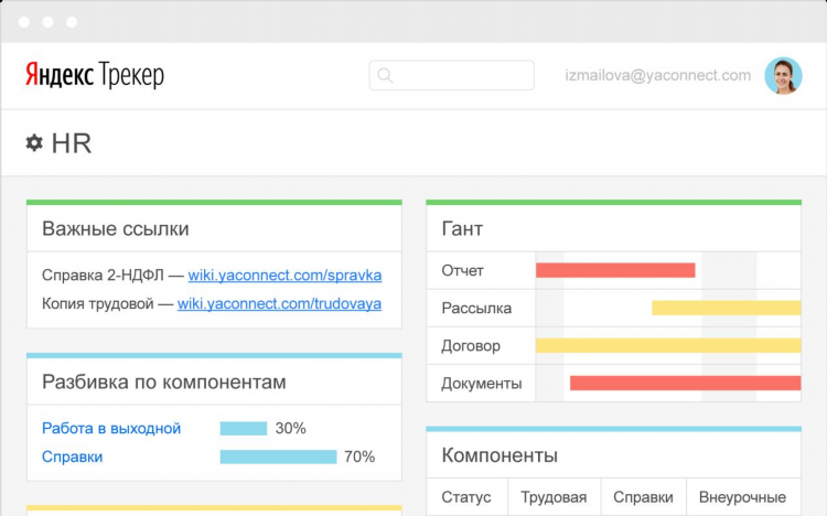 Яндекс работа отзывы сотрудников удаленно