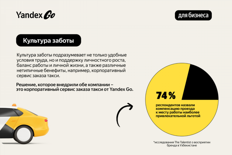 Яндекс реклама работа удаленно