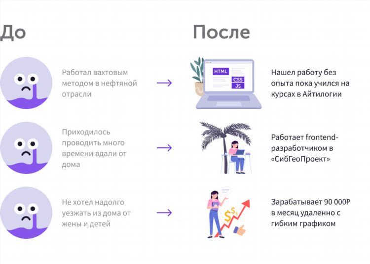 Ищу работу удаленно на дому вакансии без опыта