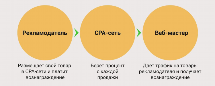 Как немного заработать в интернете