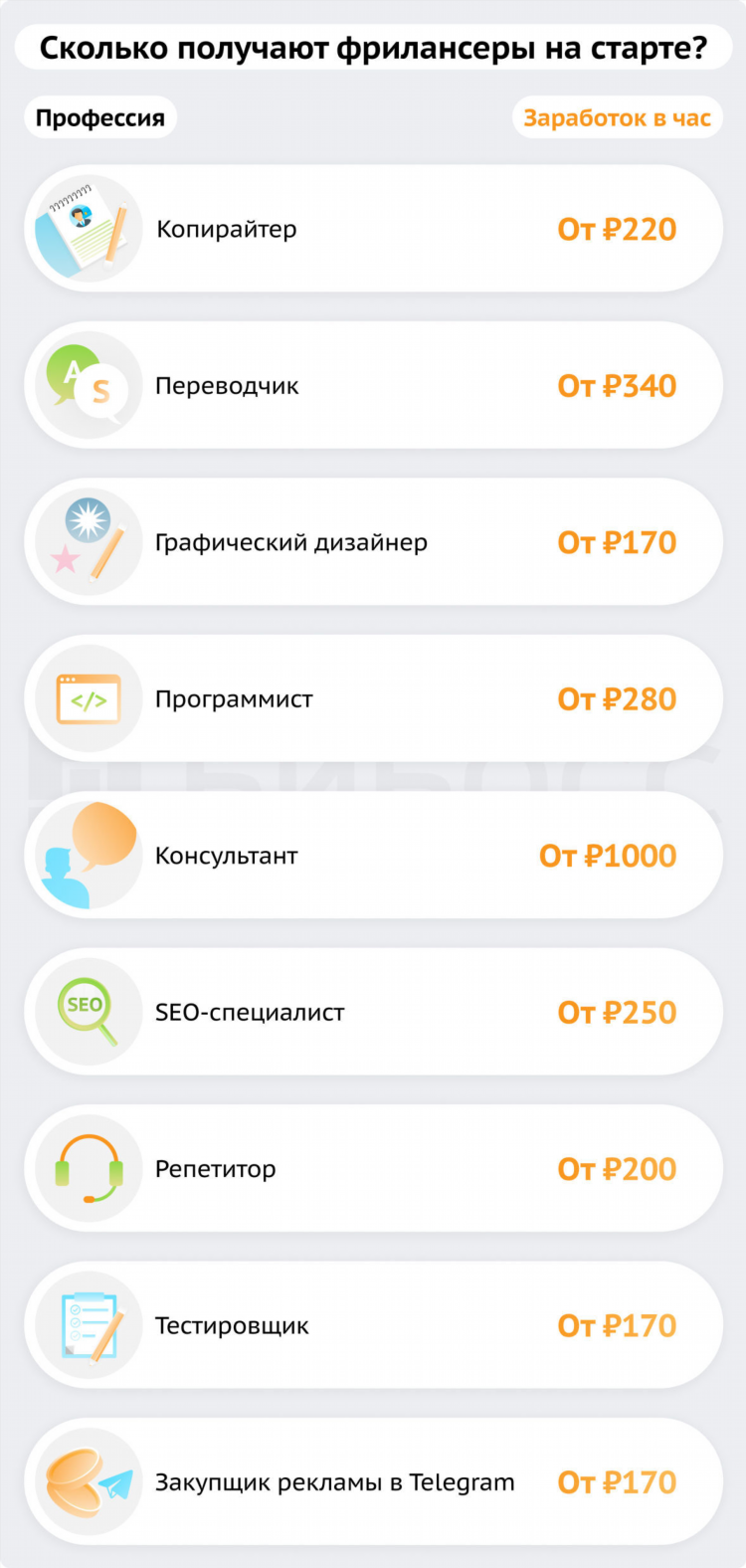 Как заработать 5 тысяч за 1 день