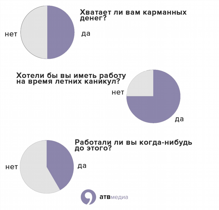 Хочу заработать деньги