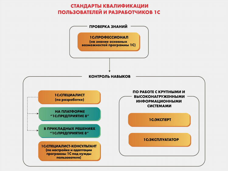 Консультант 1 с вакансии удаленно