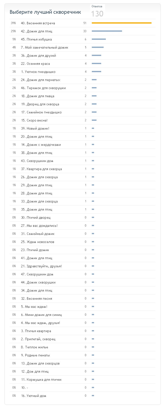 Лучшие работы в интернете