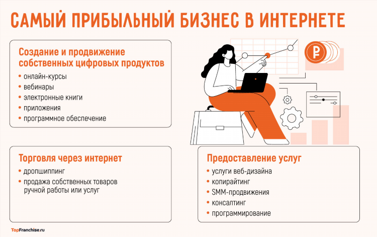 Новые проекты в интернете для заработка