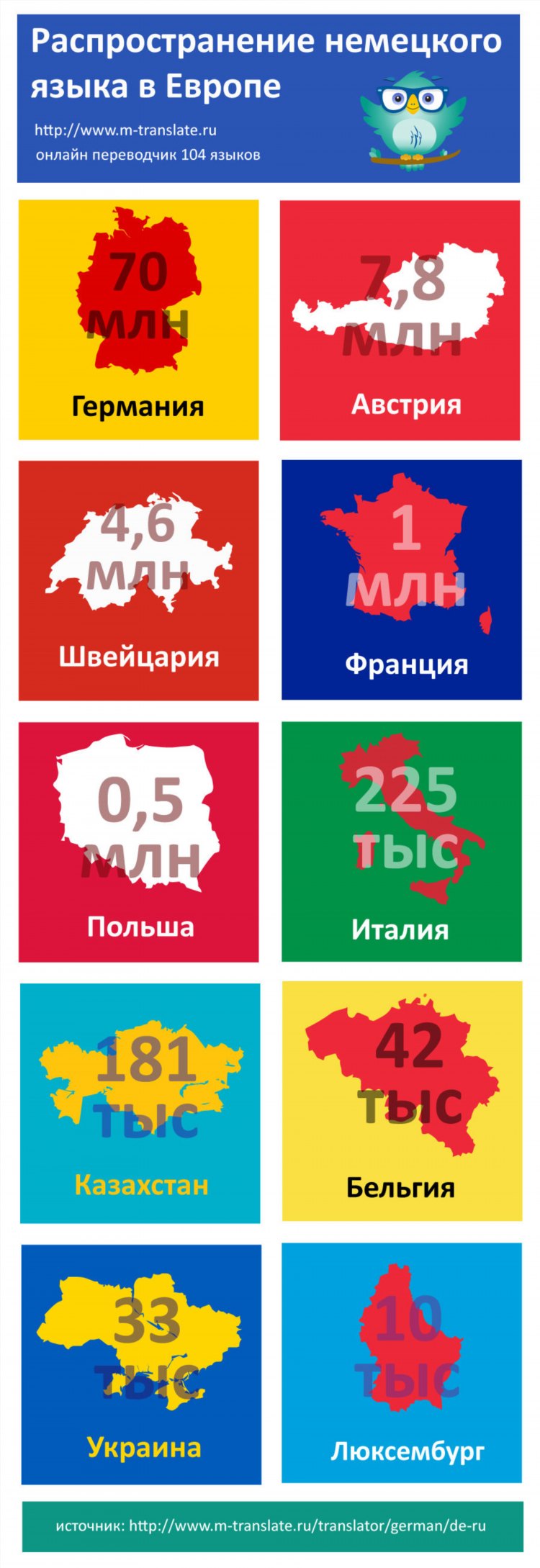 Переводчик онлайн работа