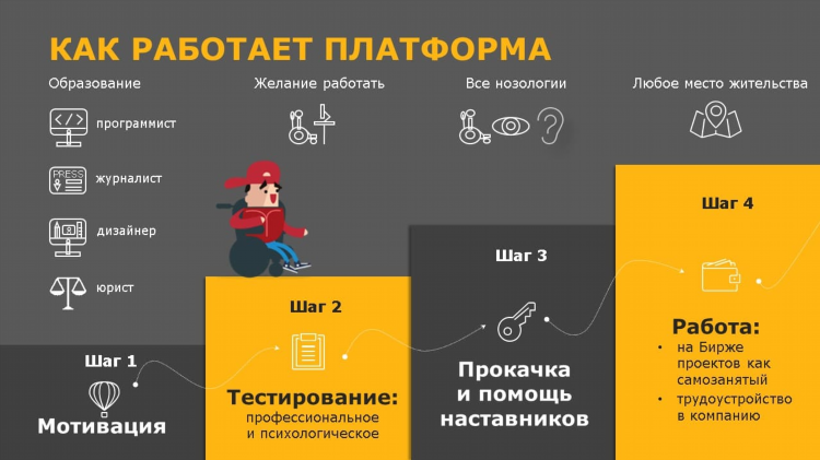 Платформы для заработка