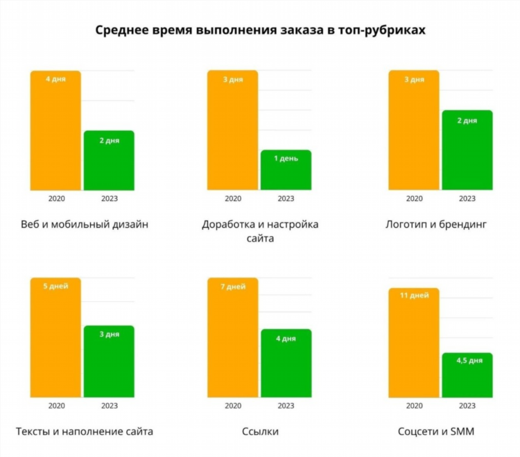 Площадка для фриланса