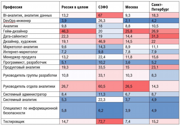 Профессии для удаленки