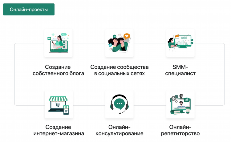 Проверенные сайты для заработка в интернете без вложений