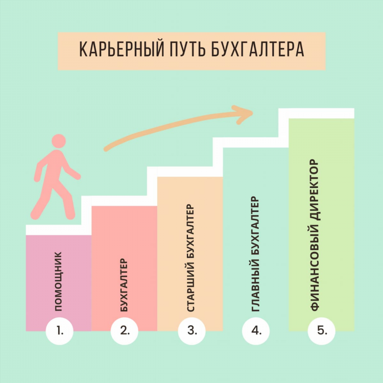 Работа бухгалтер удаленка