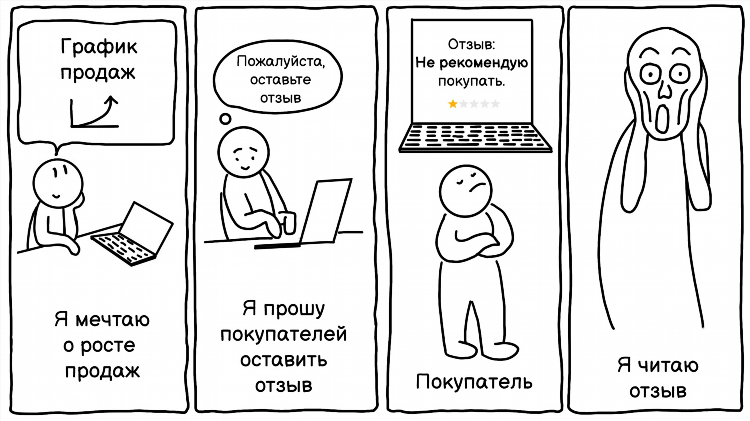 Работа яндекс маркет удаленно