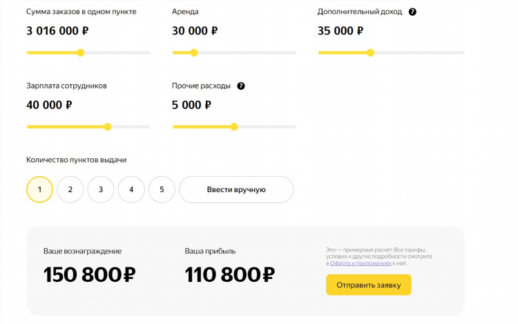 Работа на яндекс маркете удаленно