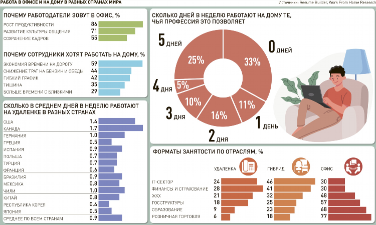 Работа на хх на удаленке