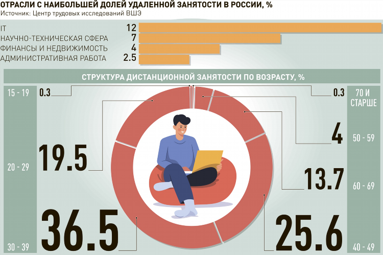 Работа на удаленке севастополь