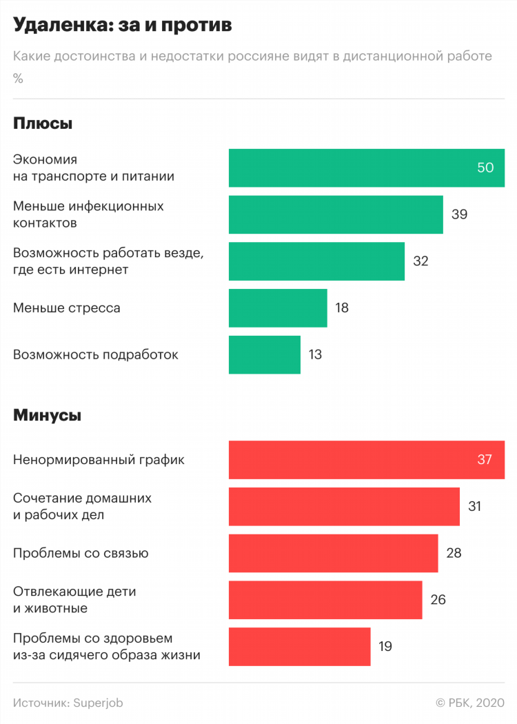 Работа на удаленке в рб вакансии