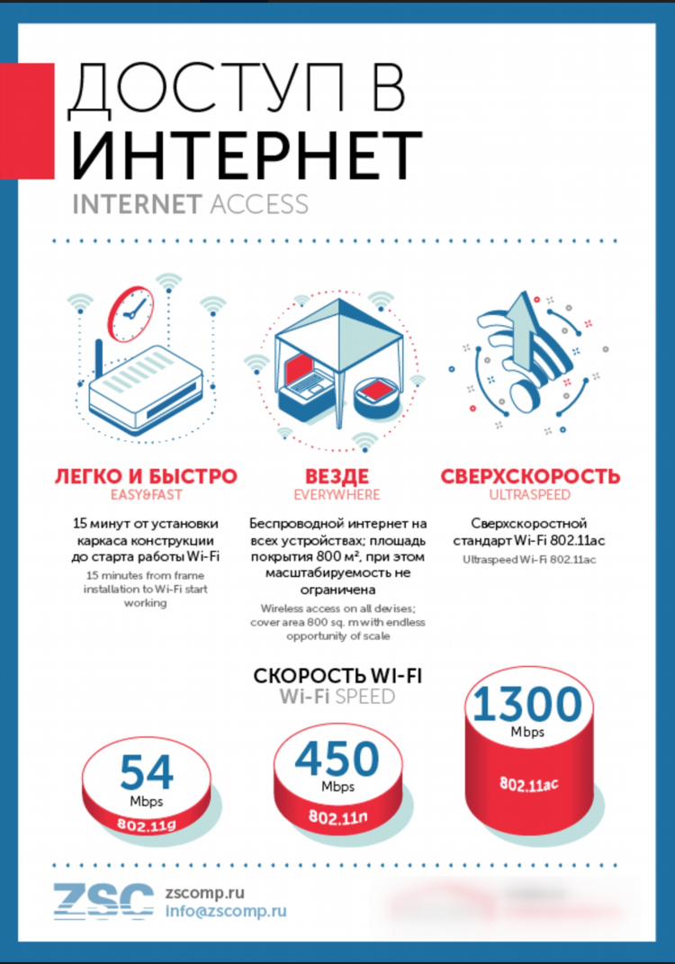 Работа онлайн в интернете на мобильных устройствах