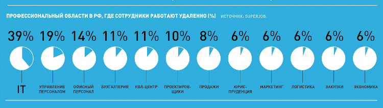 Работа удаленно частичная занятость вакансии