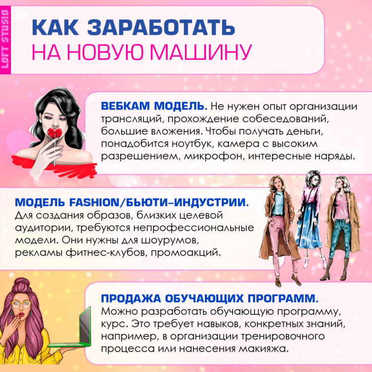 С чего можно заработать