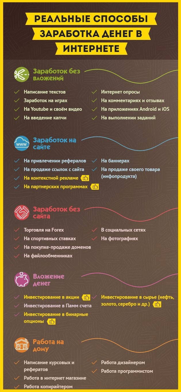 Способы заработка в интернете