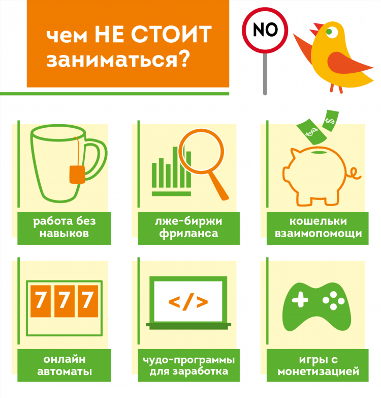 Темы для быстрого заработка
