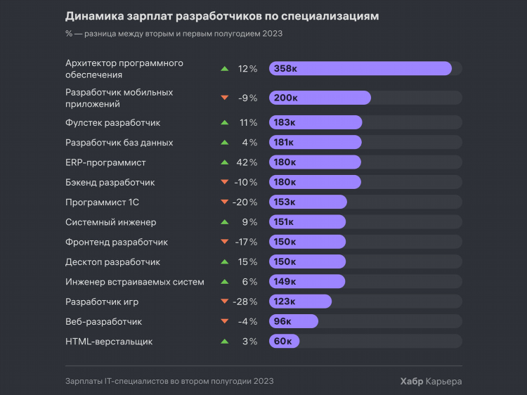 Топ онлайн заработков 2024