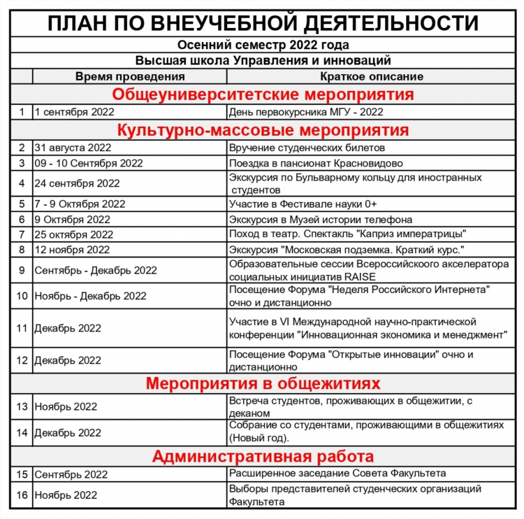 Удаленка для студентов