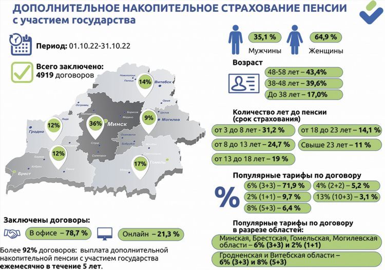 Удаленная работа 17 лет
