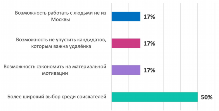 Удаленная работа 17