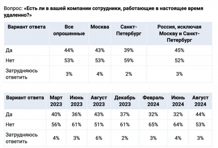 Удаленная работа из дома без звонков