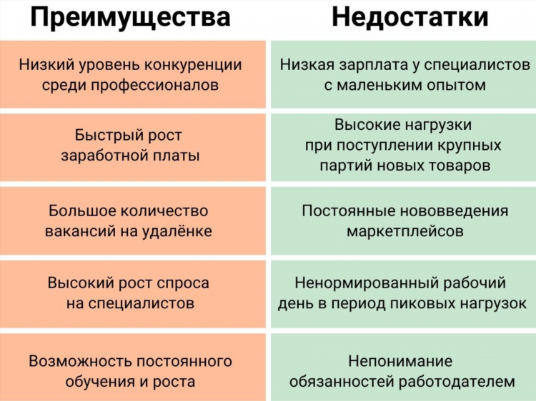 Удаленная работа на маркетплейсах вакансии без опыта