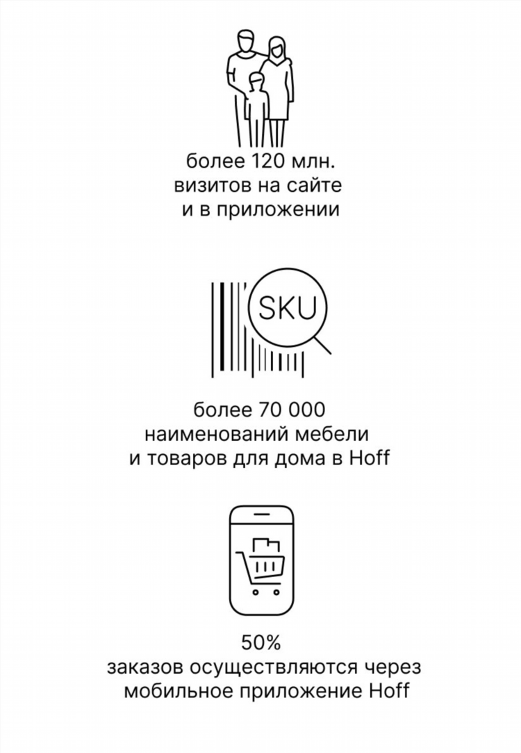 Удаленная работа в воронеже вакансии