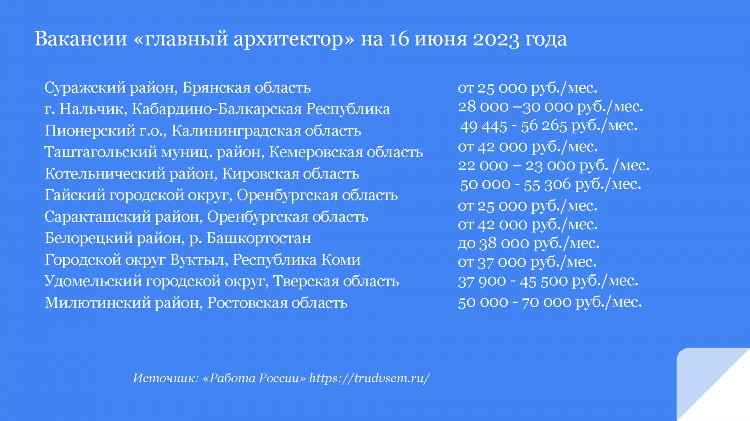 Удаленные профессии для женщин с хорошей зарплатой