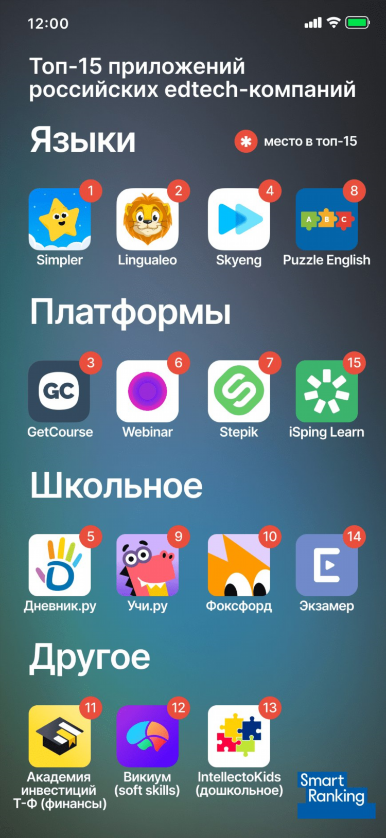 В каких приложениях можно заработать
