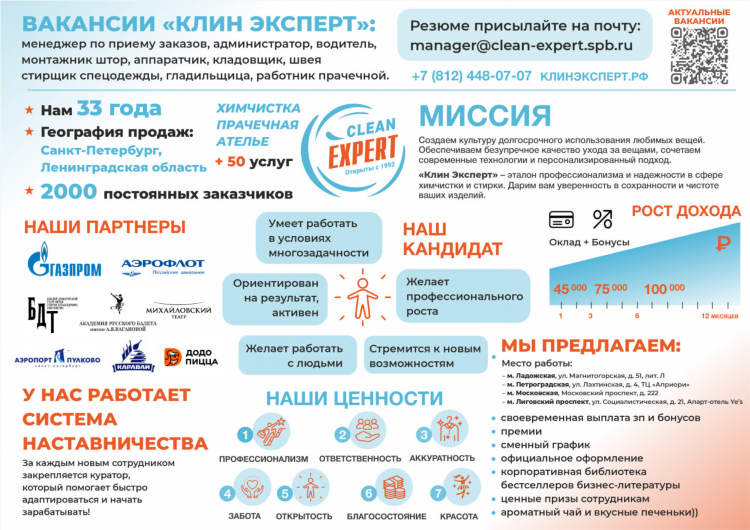 Вакансии администратора удаленно