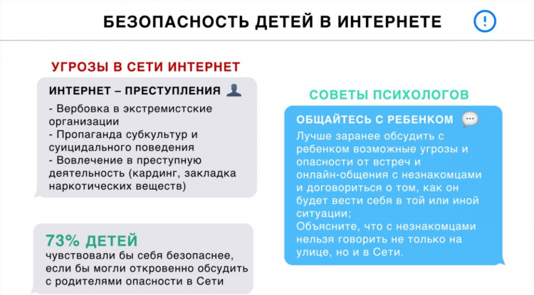 Виды деятельности в сети интернет