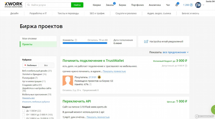Все фриланс биржи