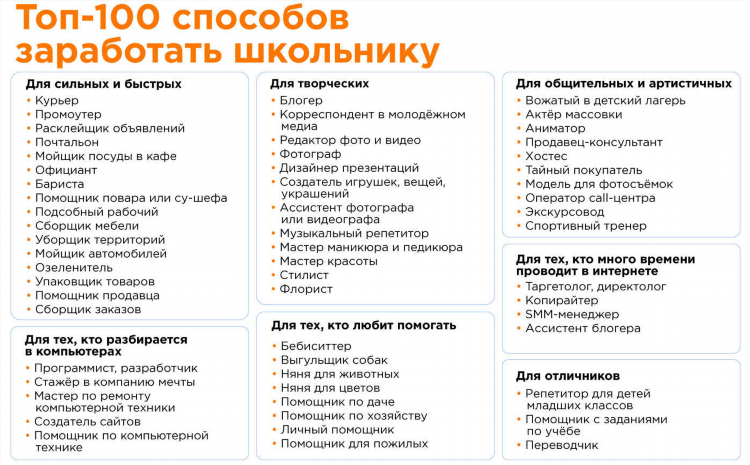 Заработать денег в интернете
